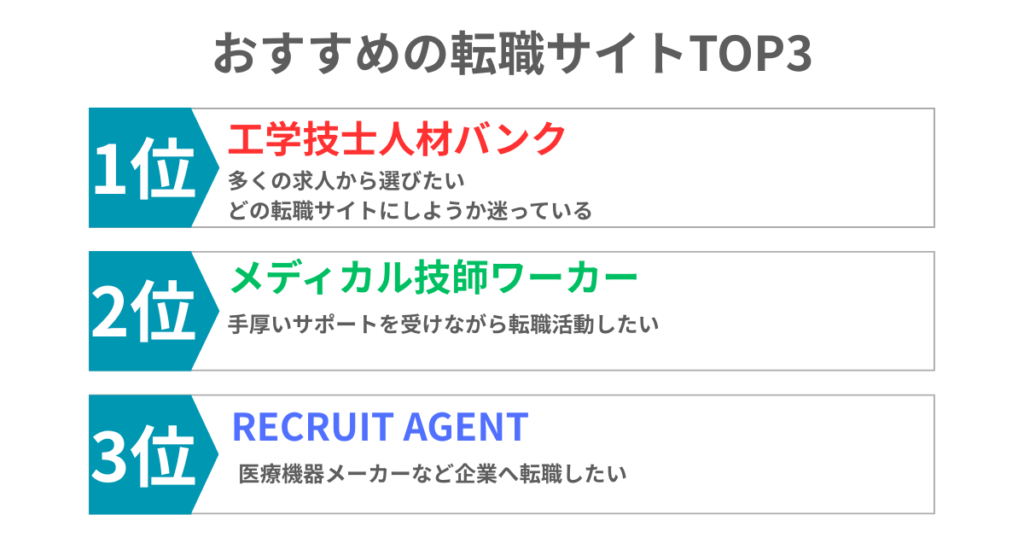 臨床工学技士にオススメの転職サイトを3つ