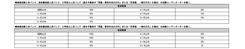 工学技士人材の返金制度