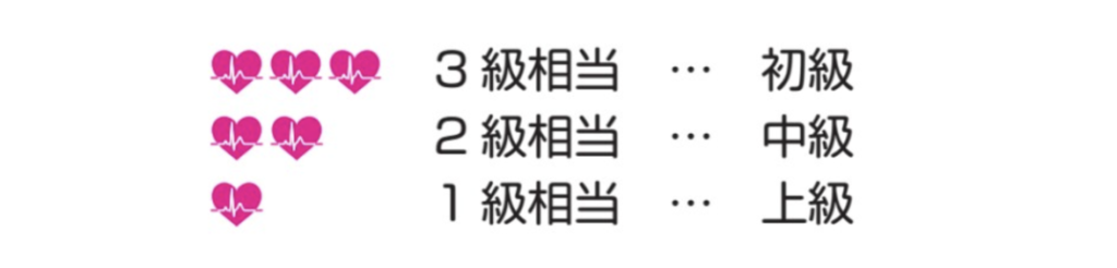 心電図検定公式問題集の問題難易度