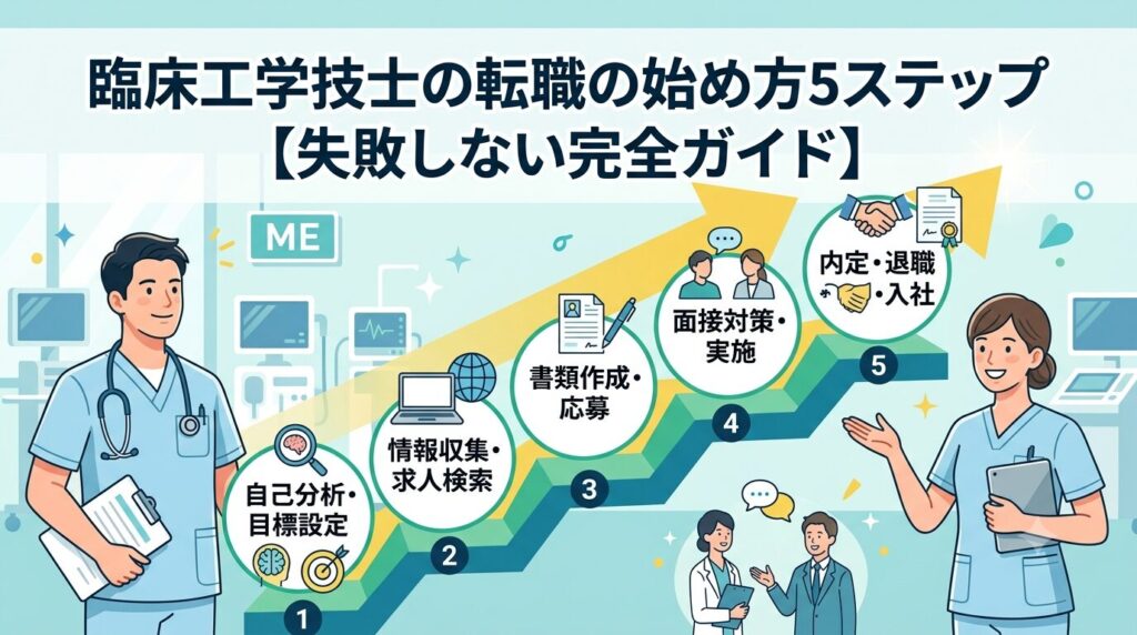 臨床工学技士の転職の始め方5ステップ